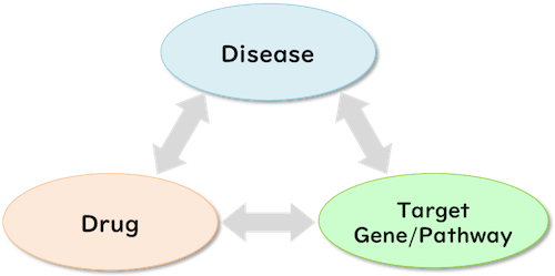 DDrare diagram